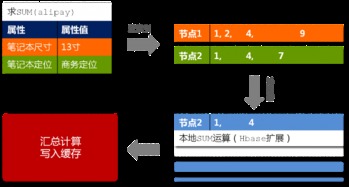 淘宝数据产品技术架构解析与咨询指南